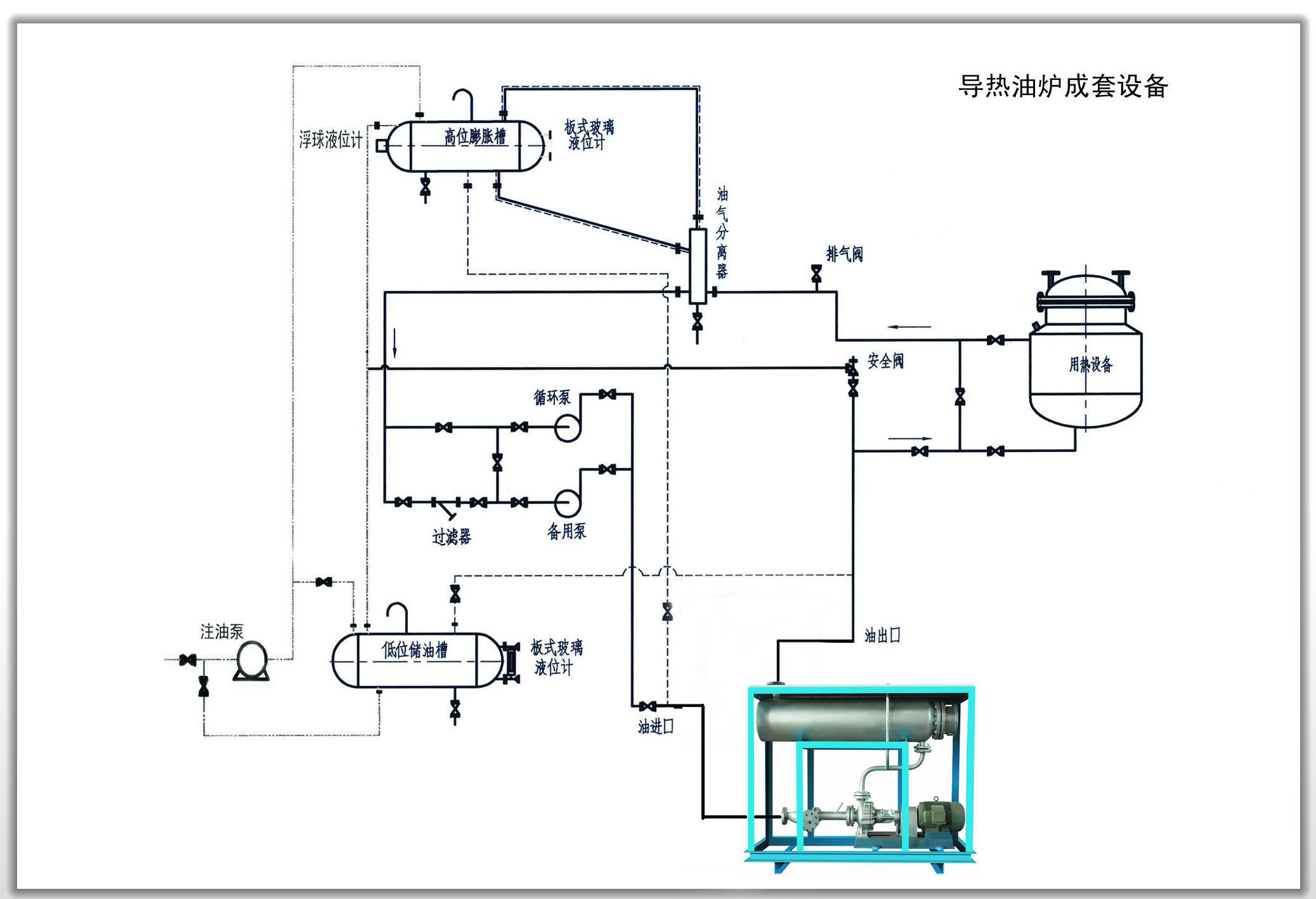 導(dǎo)熱油爐成套設(shè)備